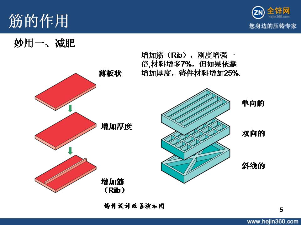 幻灯片5.JPG