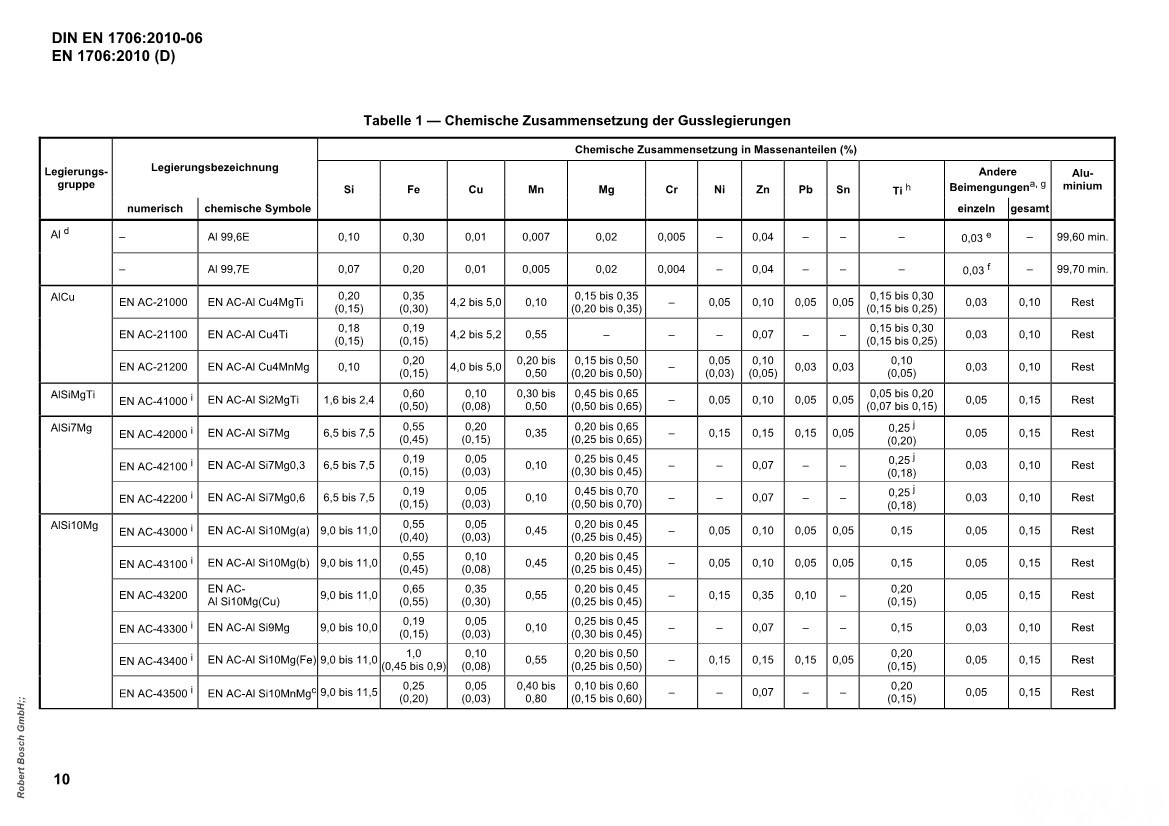 04191128084DINEN1706-2010铝和铝合金.铸件.化学成份和机械性能_14.Jpeg