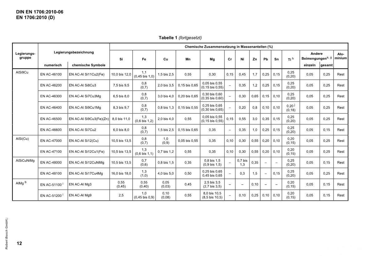 04191128084DINEN1706-2010铝和铝合金.铸件.化学成份和机械性能_16.Jpeg