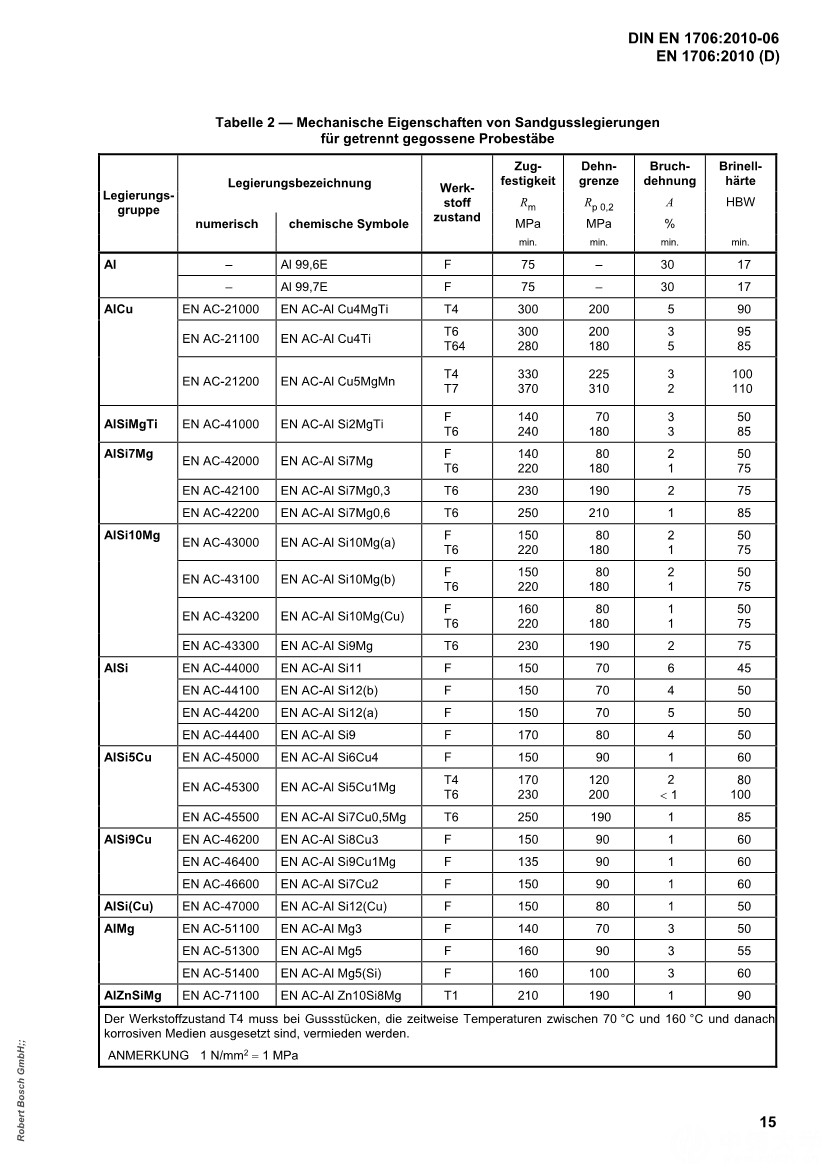 04191128084DINEN1706-2010铝和铝合金.铸件.化学成份和机械性能_19.Jpeg