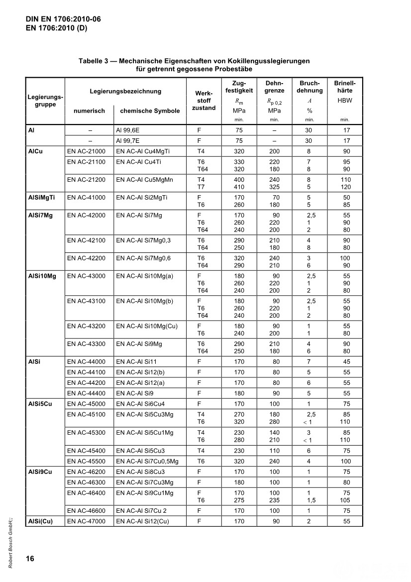 04191128084DINEN1706-2010铝和铝合金.铸件.化学成份和机械性能_20.Jpeg